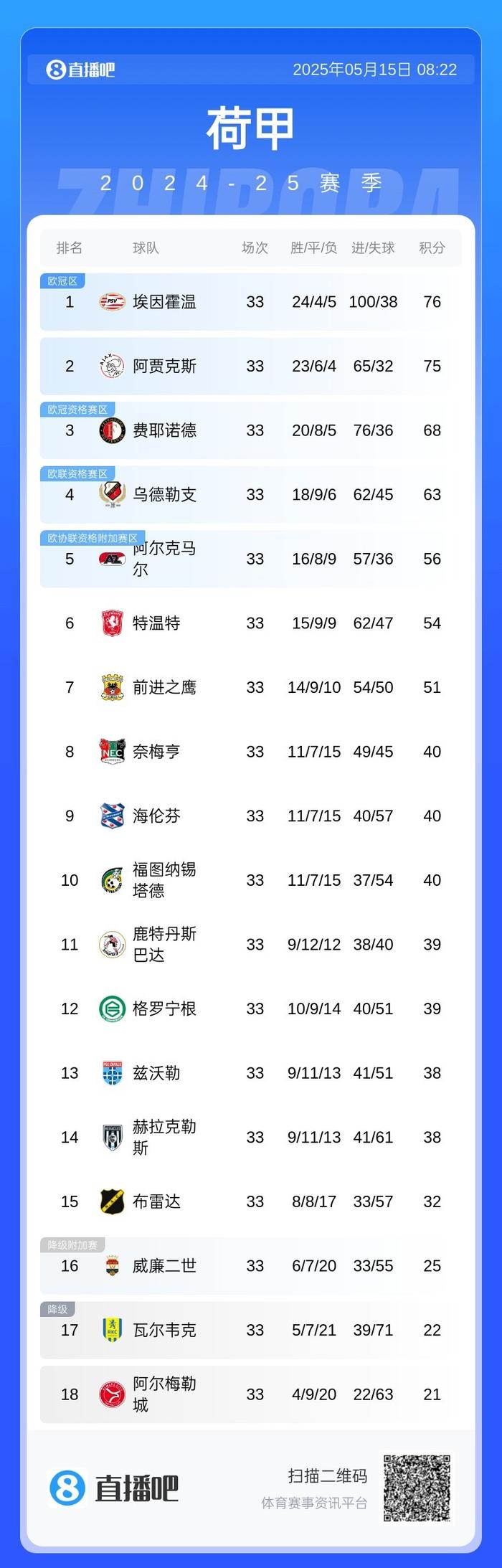 阿贾克斯奇迹发生！大比分逆转