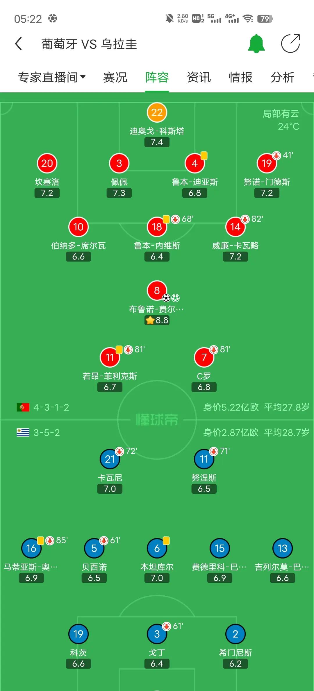 关于葡萄牙队大获全胜，领先分组积分榜的信息
